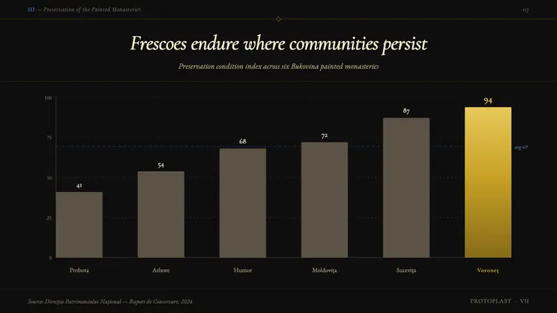 Romanian Orthodox Modern Revival — Slides · data