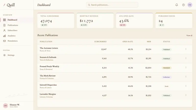 Romantic Academia — Web · dashboard