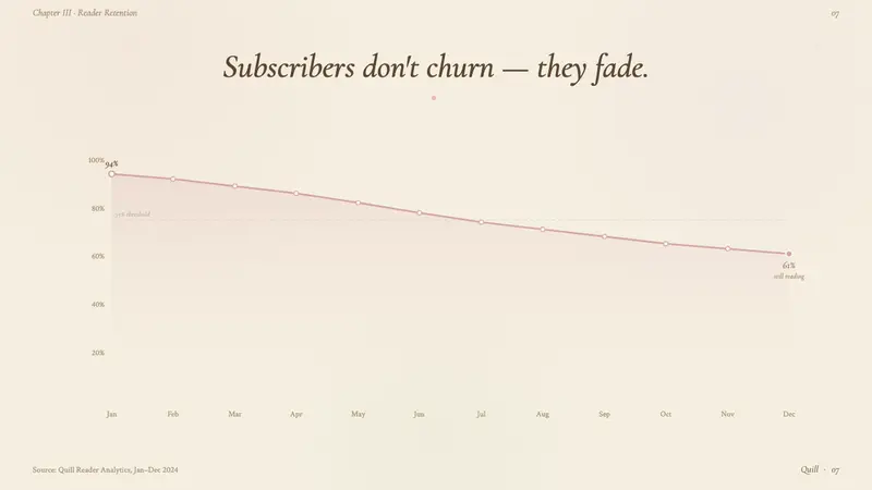 Romantic Academia — Slides · data