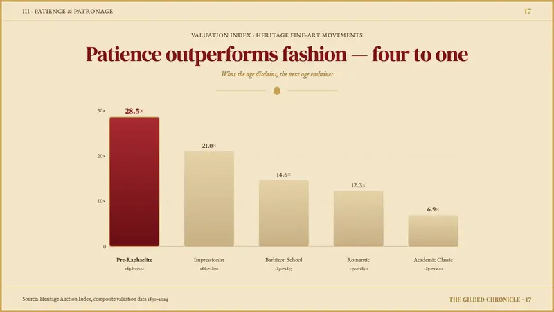 Rossetti — Pre-Raphaelite Stunner — Slides · data