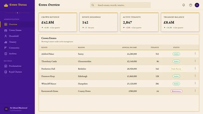 British Royal Monarchy — Web · dashboard