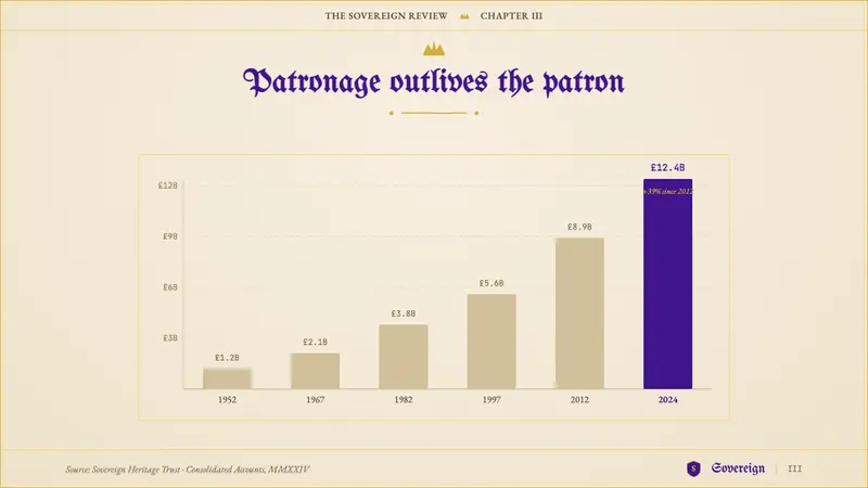 British Royal Monarchy — Slides · data