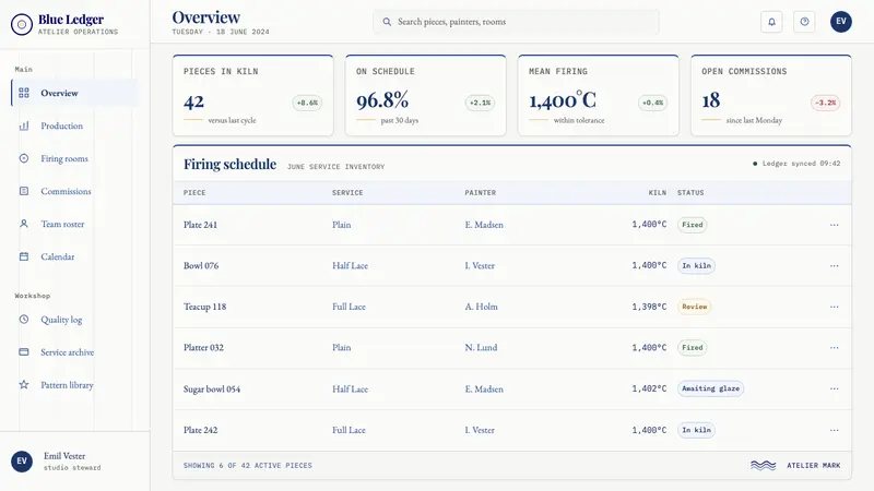 Royal Copenhagen Musselmalet — Web · dashboard