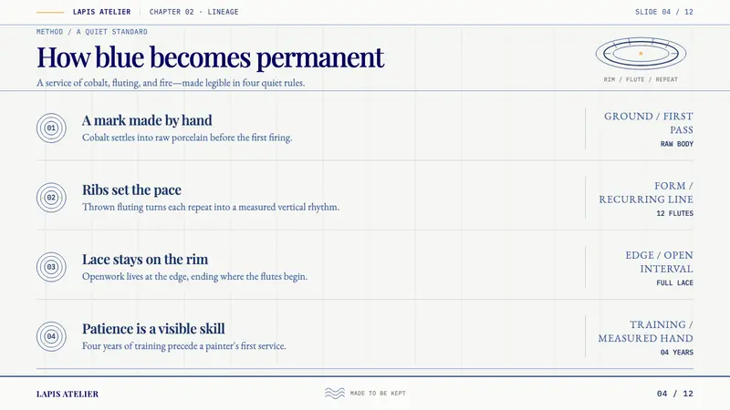 Royal Copenhagen Musselmalet — Slides · content