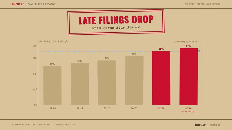 Office Rubber Stamps — Slides · data