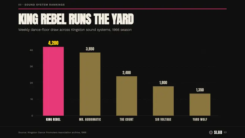 Rude Boy Jamaica Ska (1960) — Slides · data