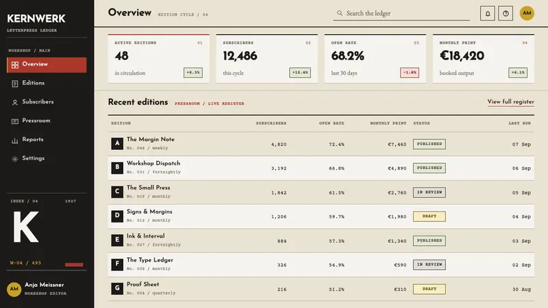 Rudolf Koch Lettering — Web · dashboard