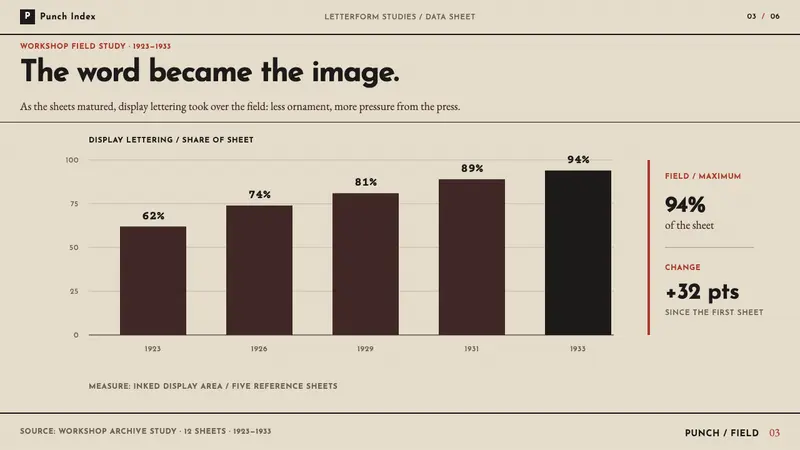 Rudolf Koch Lettering — Slides · data
