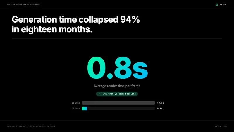Runway ML — Slides · data