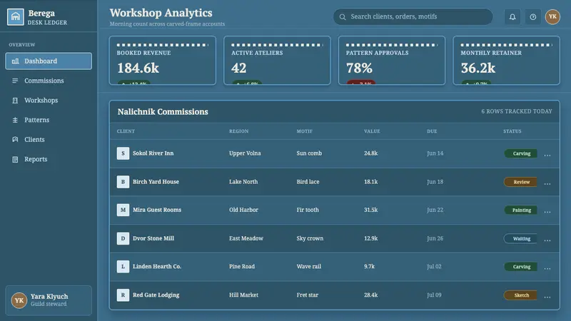 Russian Izba — Web · dashboard