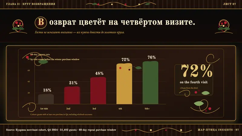 Russian Khokhloma — Slides · data