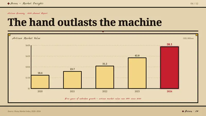 Russian Lubok — Slides · data