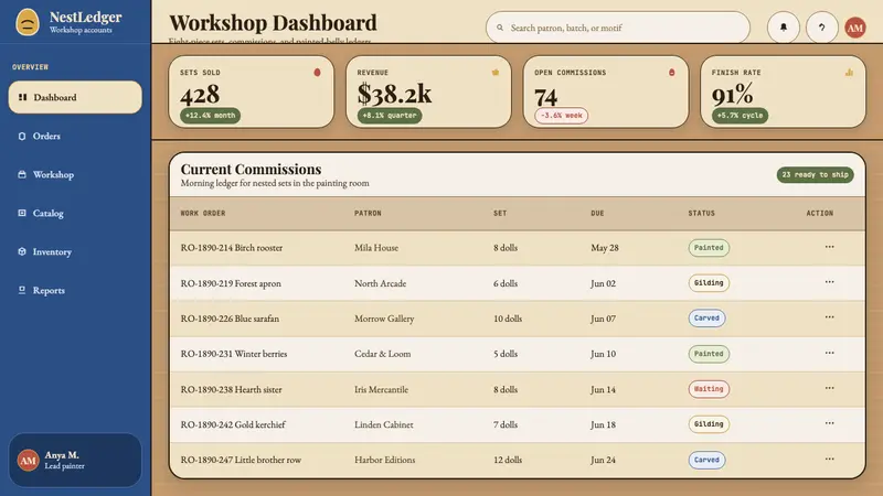 Russian Matryoshka 1890 — Web · dashboard
