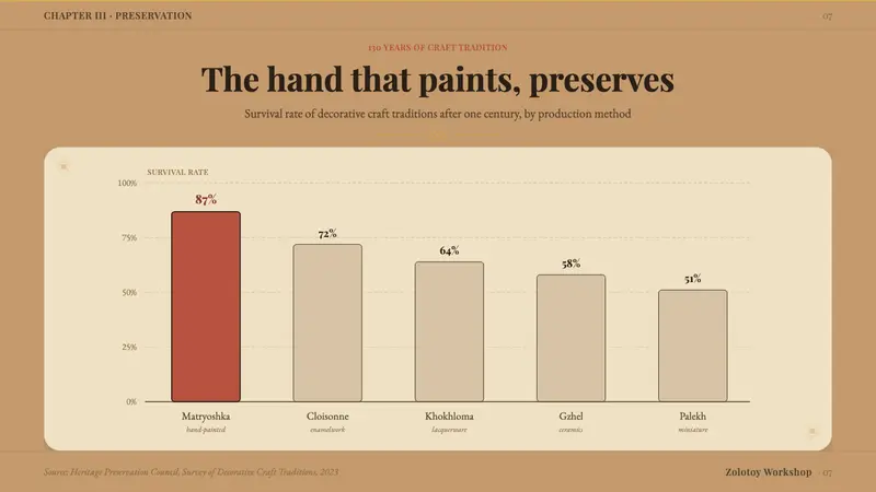Russian Matryoshka 1890 — Slides · data