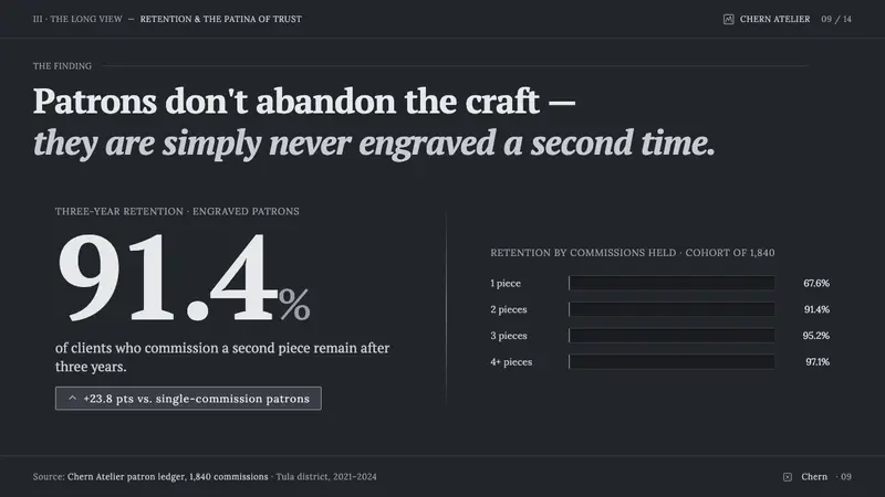 Tula Niello Silver — Slides · data