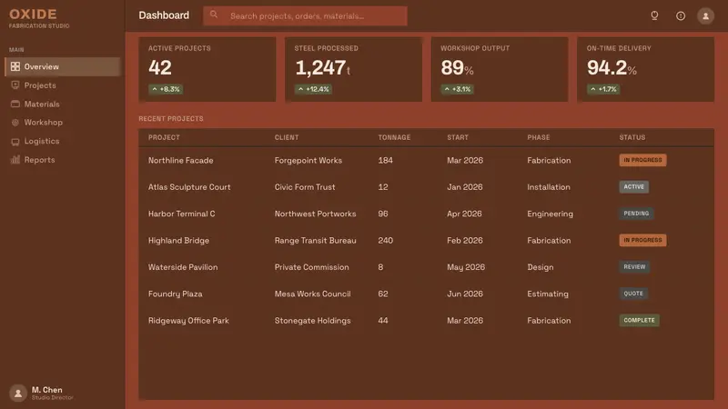 Corten Rust Sculpture — Web · dashboard