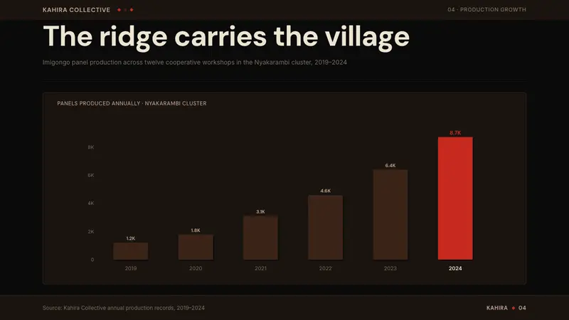Rwandan Imigongo Cow-Dung Relief — Slides · data