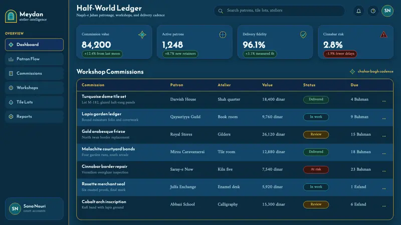Safavid Isfahan — Web · dashboard