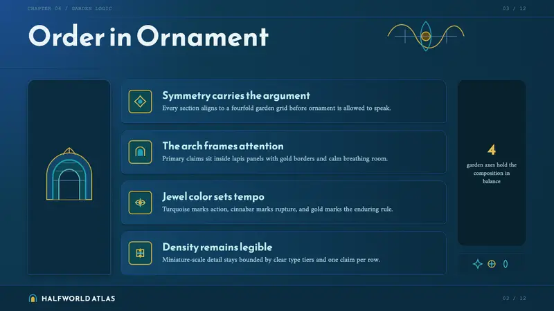 Safavid Isfahan — Slides · content