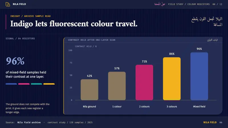 Sahrawi Melhfa — Slides · data
