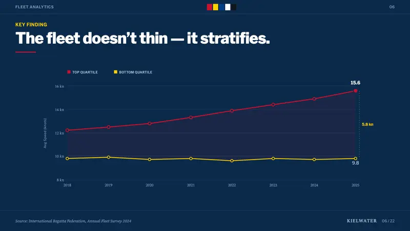 Sailing Regatta — Slides · data