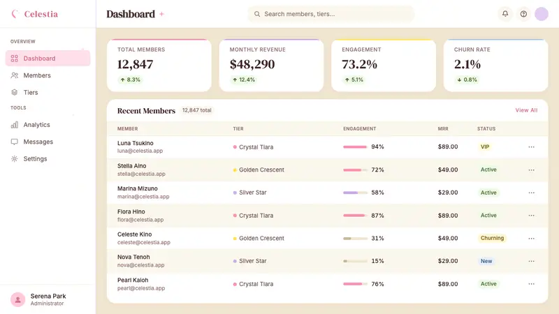 Sailor Moon Shoujo — Web · dashboard
