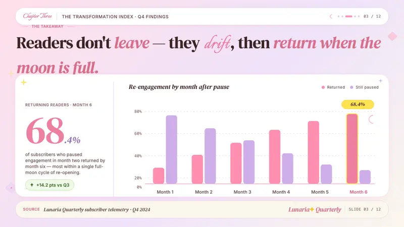 Sailor Moon Shoujo — Slides · data