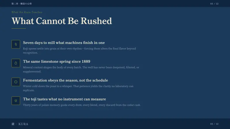 Sake Brewery Kura — Slides · content