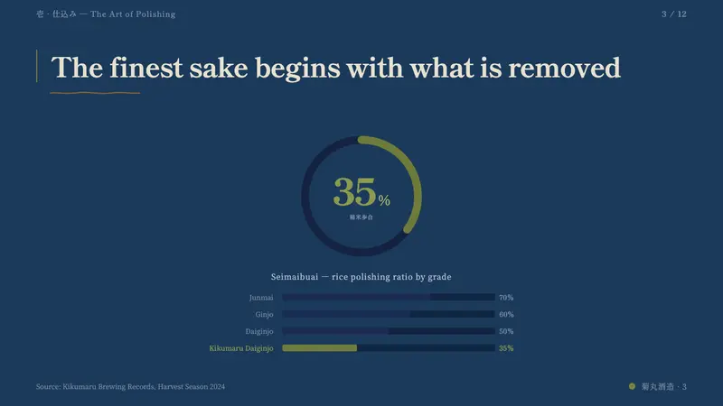 Sake Brewery Kura — Slides · data