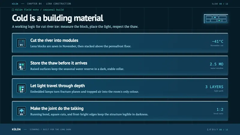 Sakha Ice Architecture — Slides · content