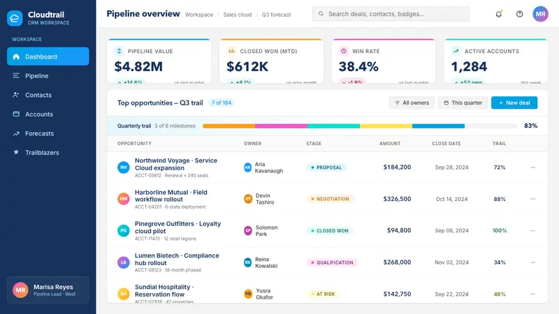 Salesforce Trailhead — Web · dashboard