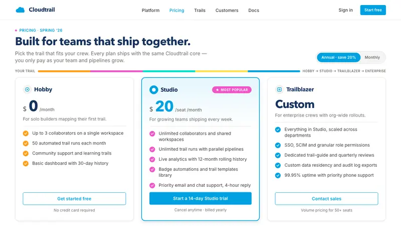 Salesforce Trailhead — Web · pricing