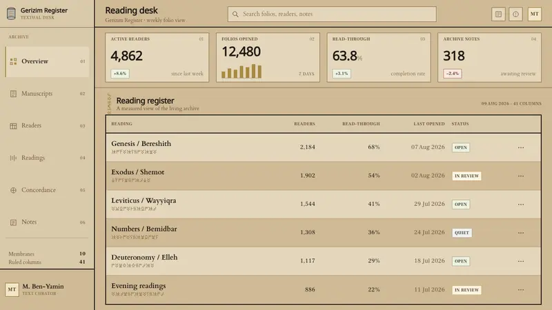 Samaritan Torah — Web · dashboard