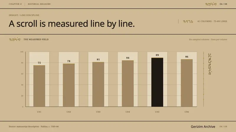Samaritan Torah — Slides · data