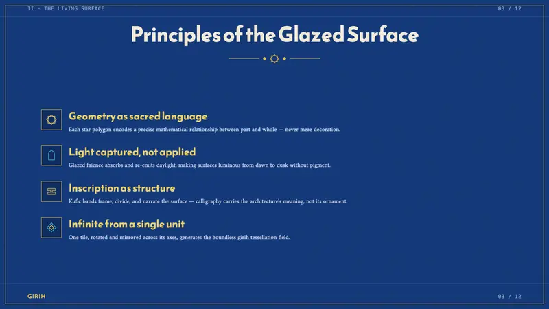 Samarkand Tilework — Slides · content