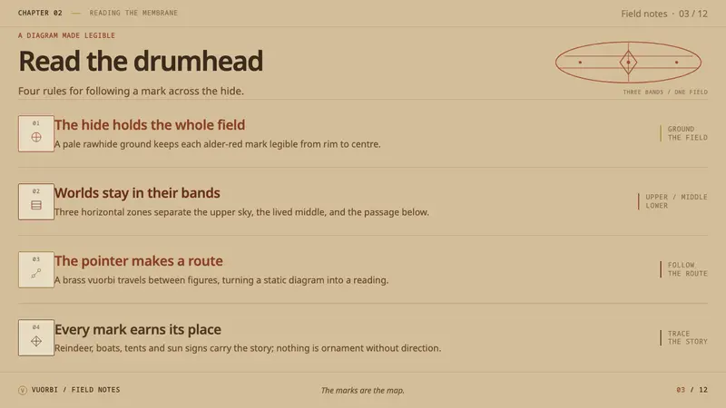 Sámi Drum Symbols — Slides · content