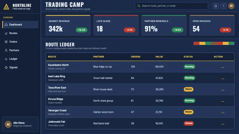 Sámi Lavvu — Web · dashboard