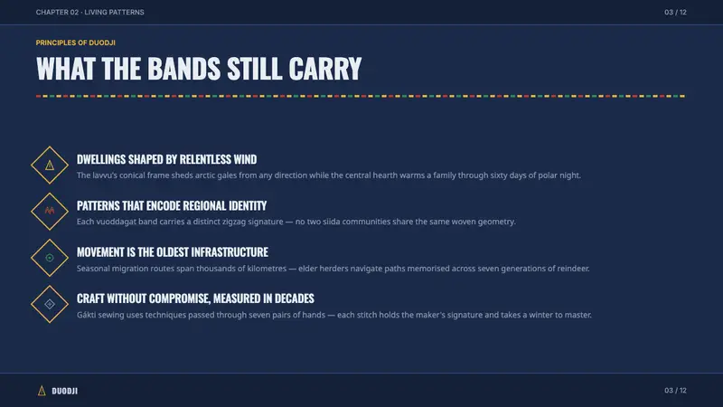 Sámi Lavvu — Slides · content
