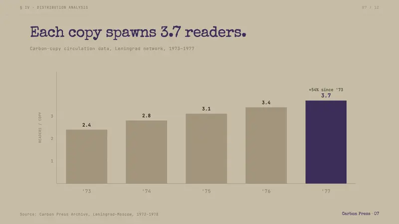 Samizdat Typewriter — Slides · data