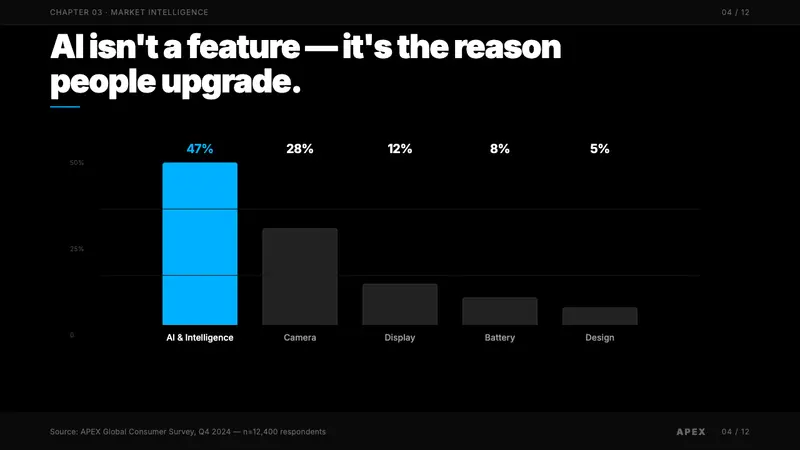 Samsung Galaxy — Slides · data