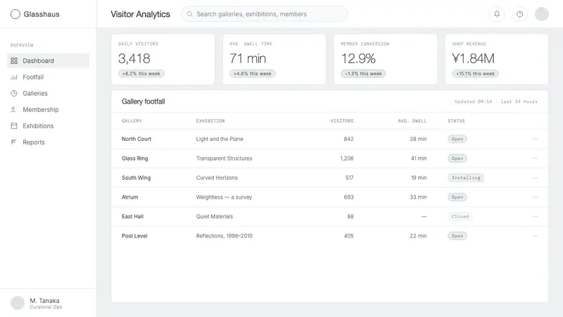 SANAA White Lightness — Web · dashboard