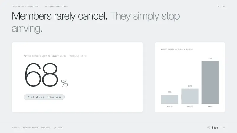 SANAA White Lightness — Slides · data