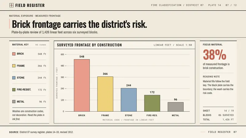 Sanborn Insurance Map — Slides · data