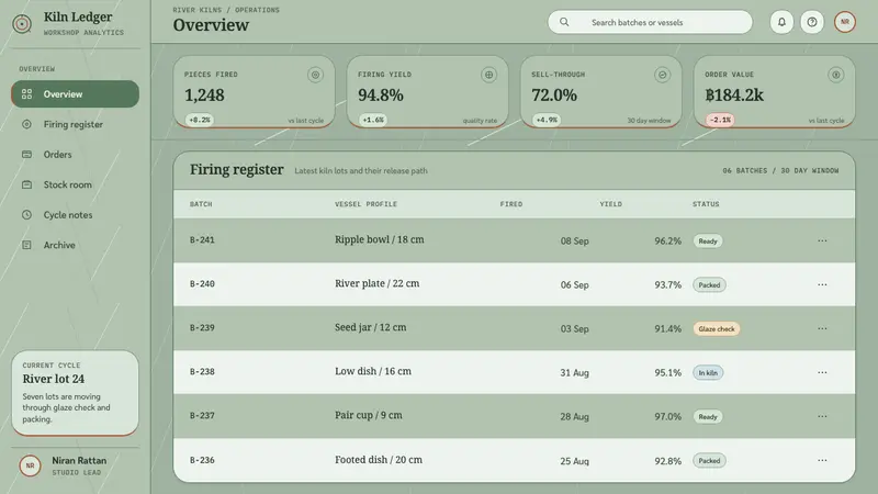 Sangkhalok Celadon — Web · dashboard