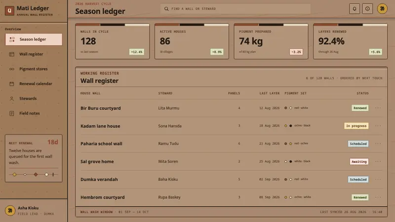 Santhal Sohrai Mural — Web · dashboard