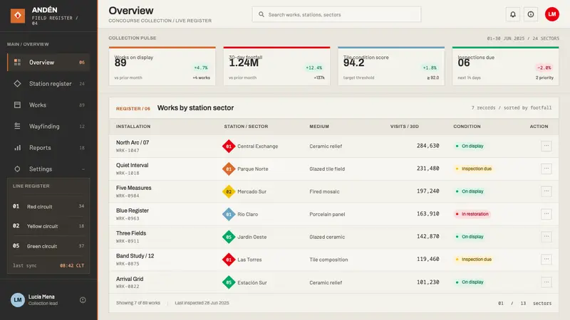 Santiago Metro Station Art — Web · dashboard