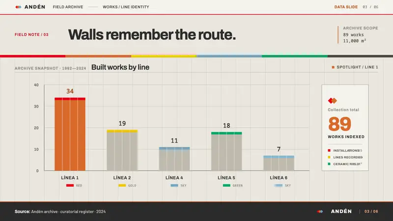 Santiago Metro Station Art — Slides · data