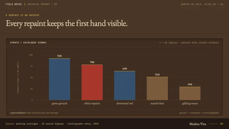 Santos de Palo — Slides · data