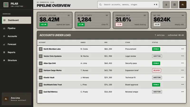 Paulista Brutalism — Web · dashboard