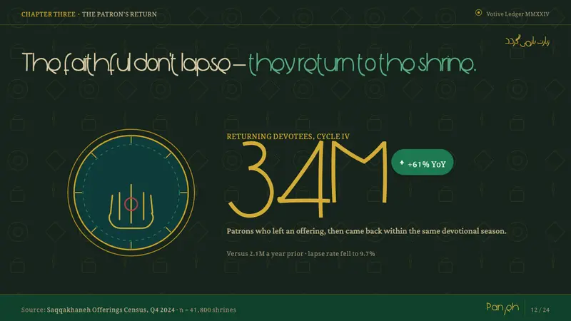 Saqqakhaneh Movement — Slides · data